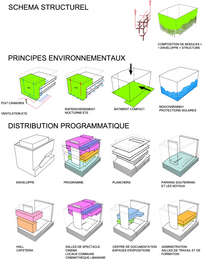 Maison des Arts et de la Culture : BEIRUT_CONCEPT_02.gif